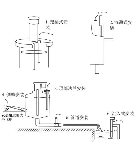 水質(zhì)氨氮傳感器安裝